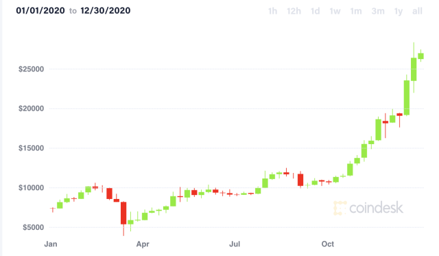 Bitcoin Price Prediction | Bitcoin Forecast Analysis | Future Bitcoin Value for 