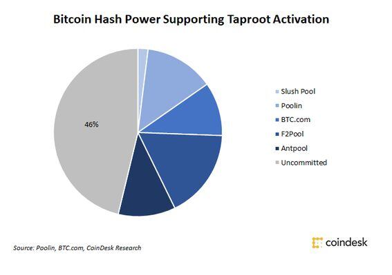 The evolution of Bitcoin mining