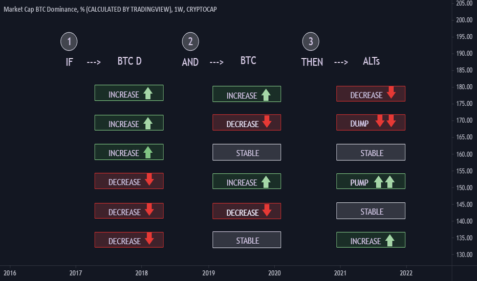 Understanding Bitcoin dominance: A comprehensive guide | OKX