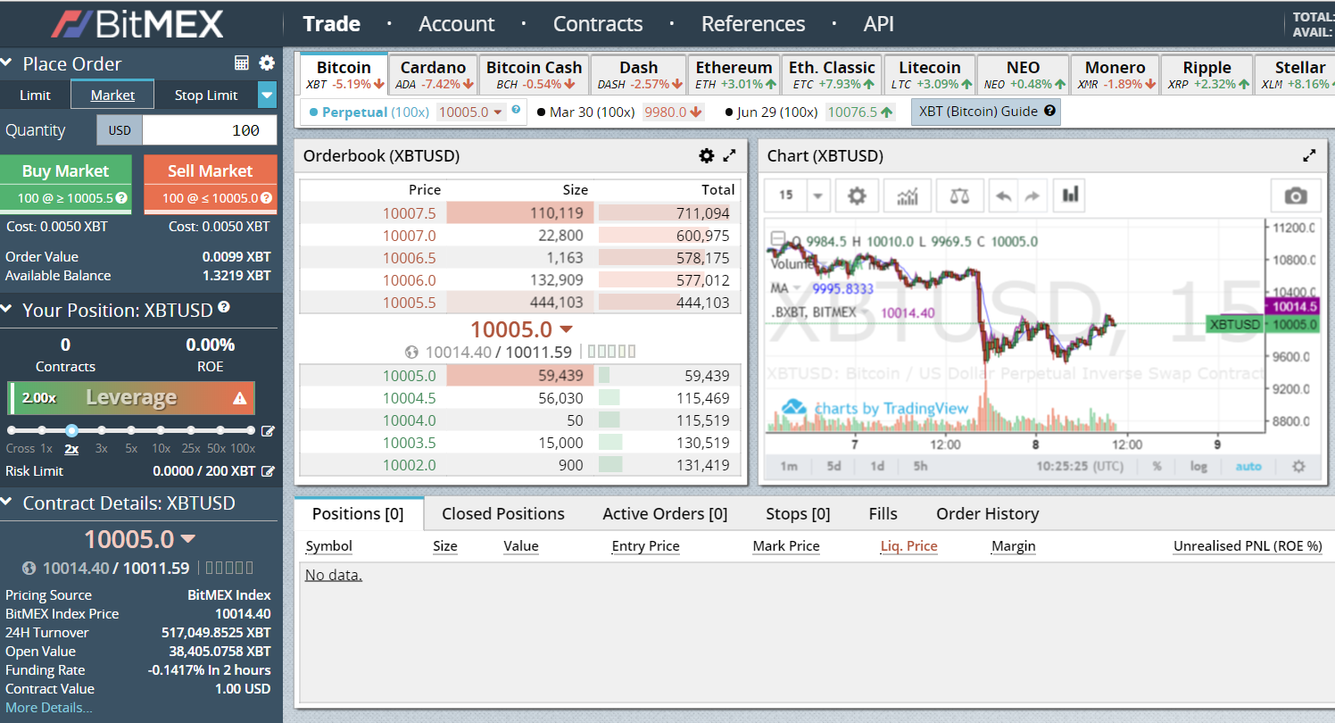 Crypto Trading Guides