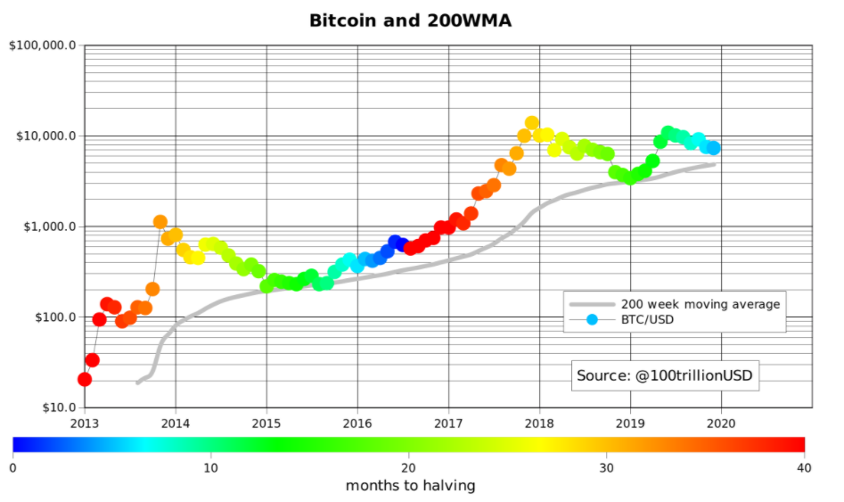 Average Price Of Bitcoin In | StatMuse Money