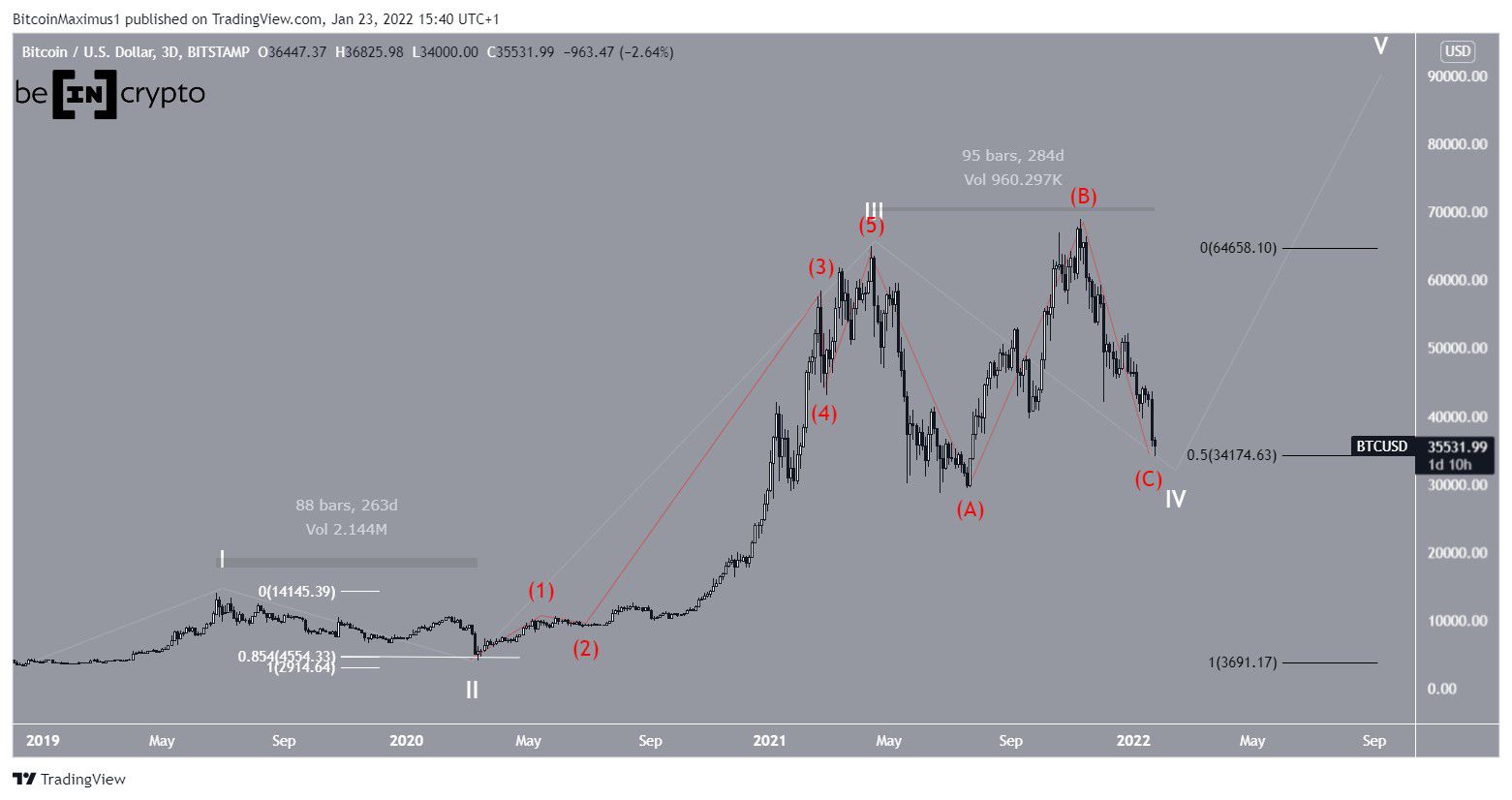 Elliott Wave International