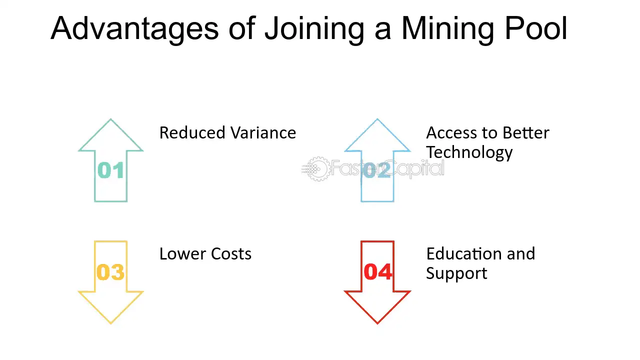 How To Join Bitcoin Mining Pool? What Are The Benefits Of It? - coinlog.fun