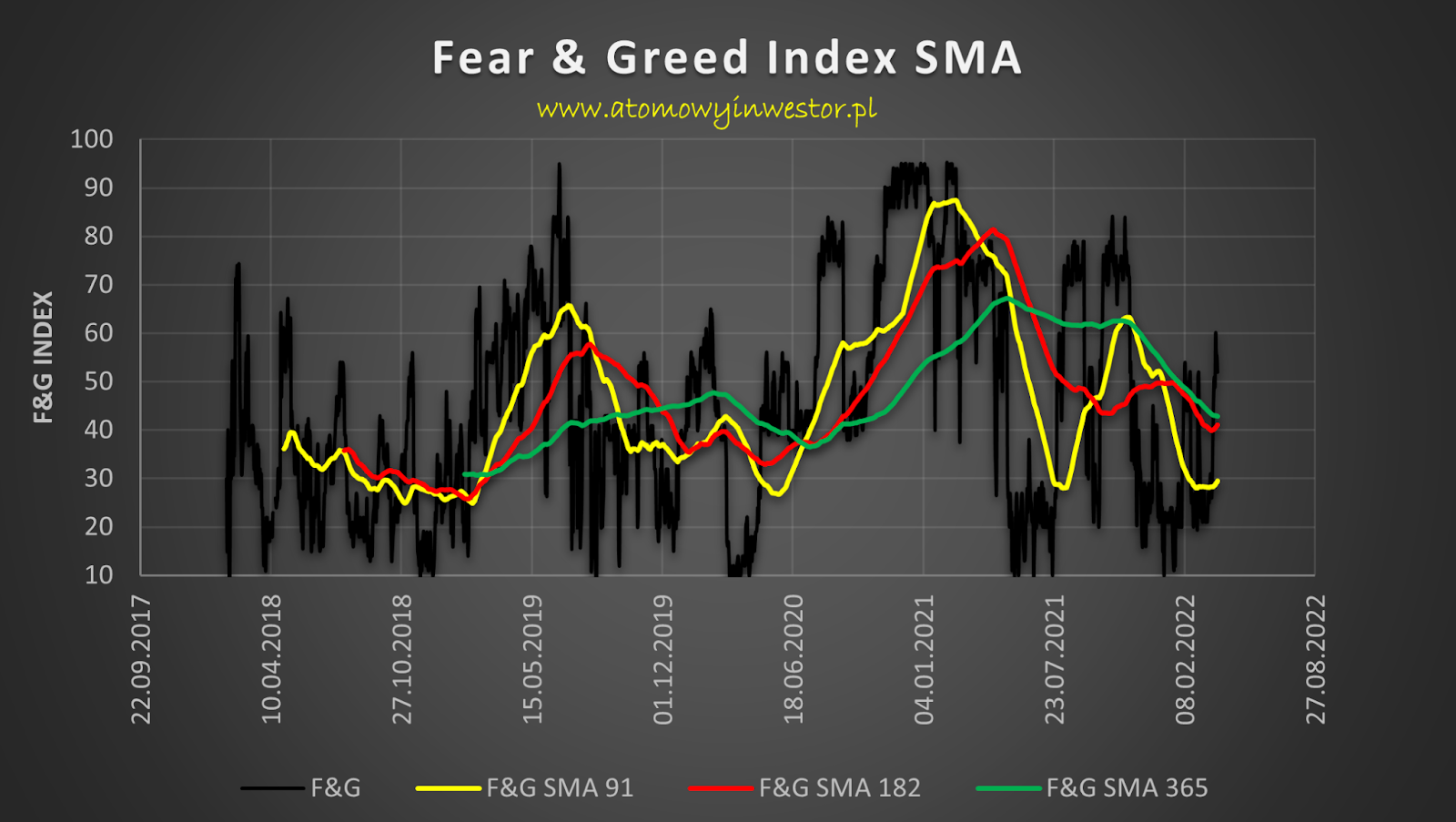 Bitcoin Fear and Greed Index - Sentiment Analysis | coinlog.fun