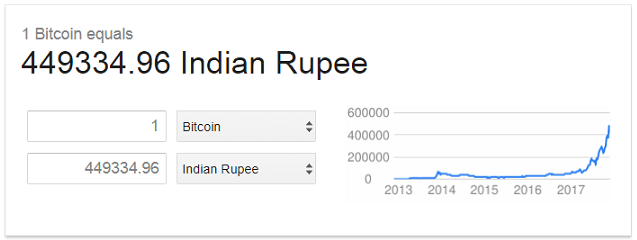 Bitcoin to US-Dollar Conversion | BTC to USD Exchange Rate Calculator | Markets Insider