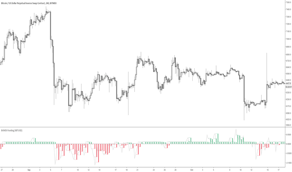 BitMEX | Bitcoin Mercantile Exchange