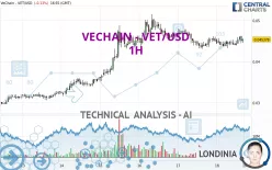 How to Buy VeChain (VET) Step-by-Step Guide - Pionex