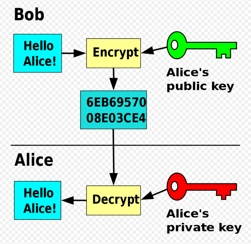 Cryptocurrency and Cryptocurrency Malware FAQs