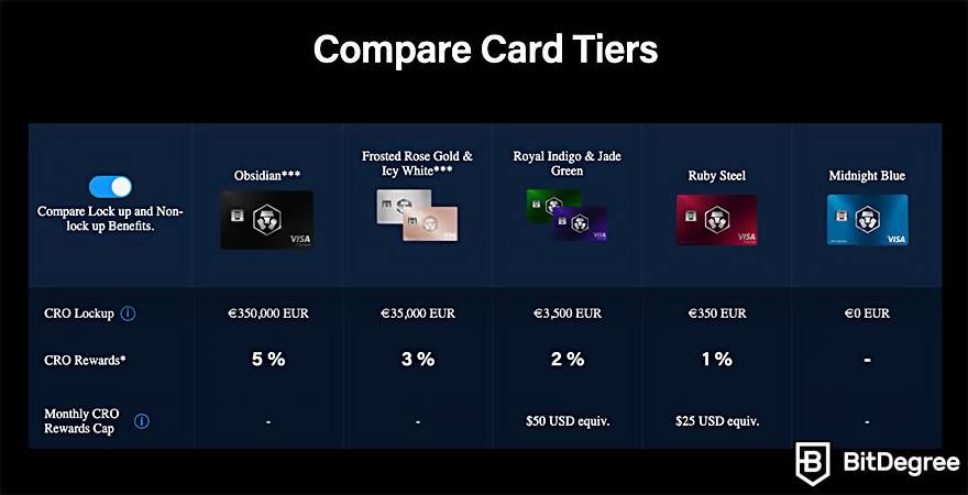 The Ultimate List of the Top 6 Best Crypto Debit Cards