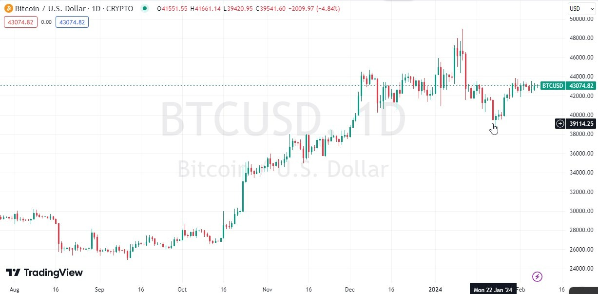 BTC to GBP (Bitcoin to Pound Sterling) - BitcoinsPrice