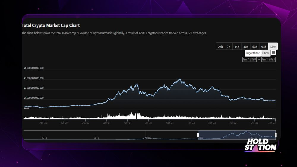 Crypto OTC derivatives provide institutions with the optimal way to access digital assets | B2C2