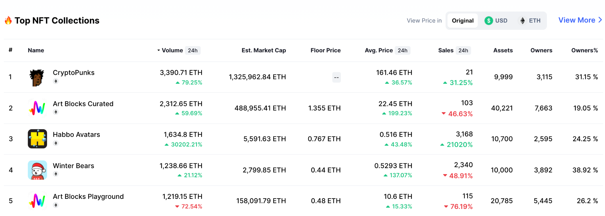 NFT Art Finance price today, NFTART to USD live price, marketcap and chart | CoinMarketCap