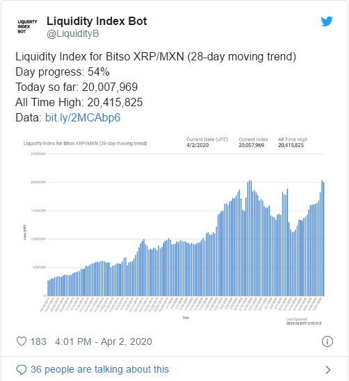 Ripple XRP Liquid Index (^XRPLX) Charts, Data & News - Yahoo Finance