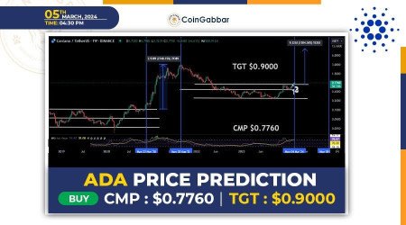 Cardano (ADA) Price Surges as Staking Rewards Drive Investor Interest | CoinMarketCap