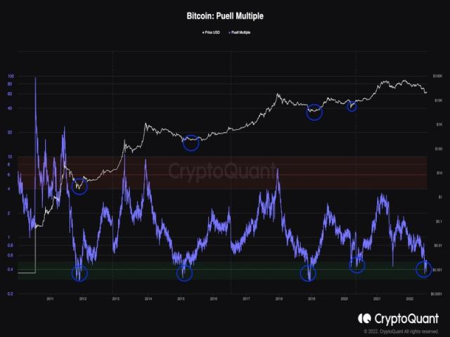 Convert BTC to USD - Bitcoin to US Dollar Converter | CoinCodex