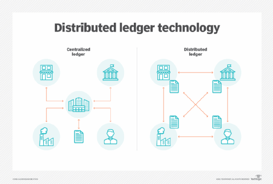 Database trends: Why you need a ledger database | VentureBeat