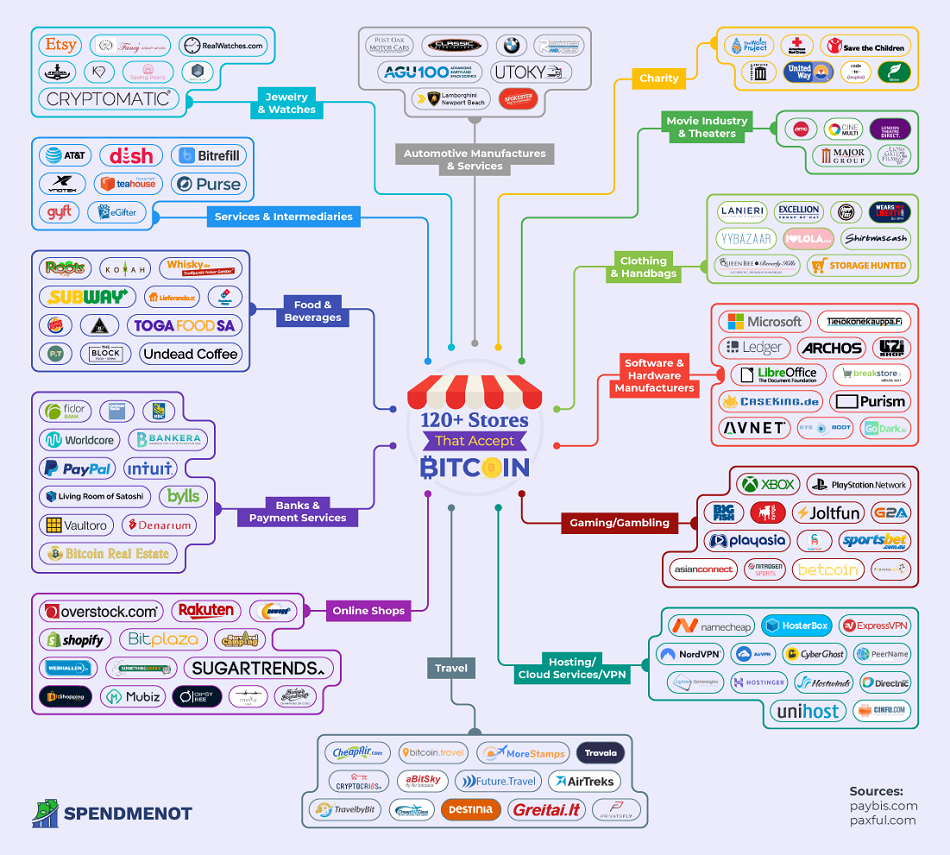 Crypto ATMs & merchants of the world | coinlog.fun