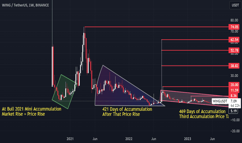 Wing Price Today - WING Price Chart & Market Cap | CoinCodex