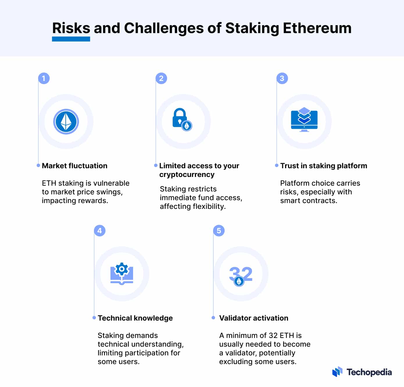 Ethereum (ETH) Staking | Ledger