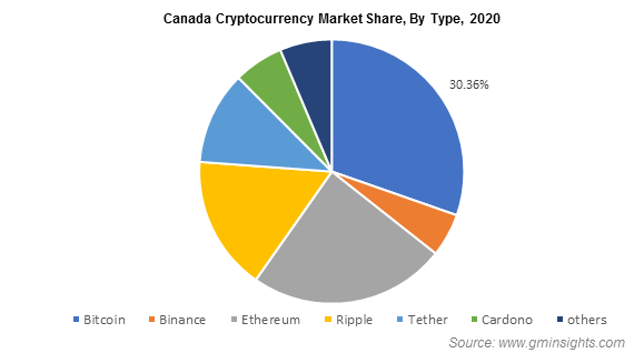 Crypto Trading Platform Market Size, Share & Trends – 