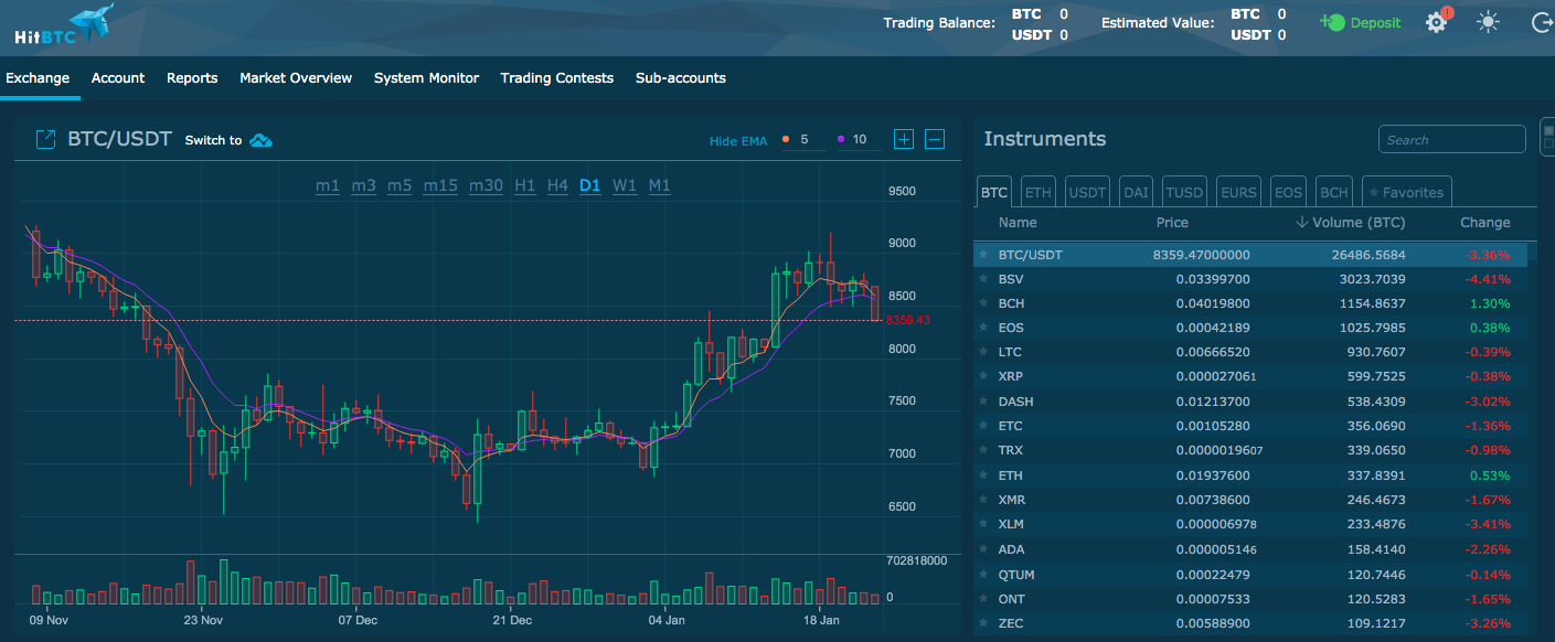 HitBTC (Volume $ M): Volume Prices and trading pairs available >> Stelareum