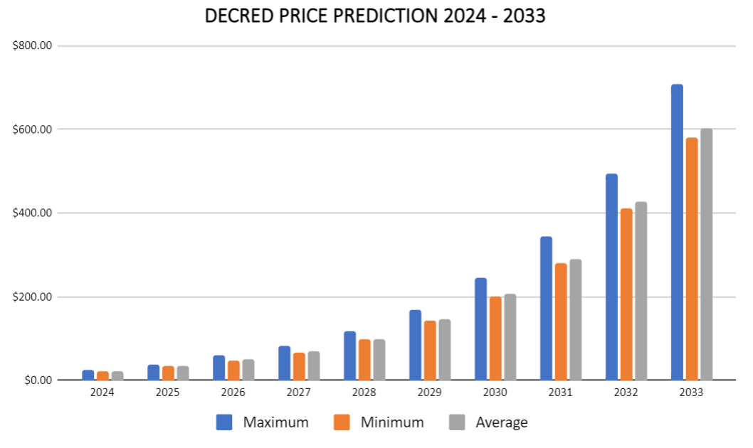 Decred Coin Price today in India is ₹2, | DCR-INR | Buyucoin