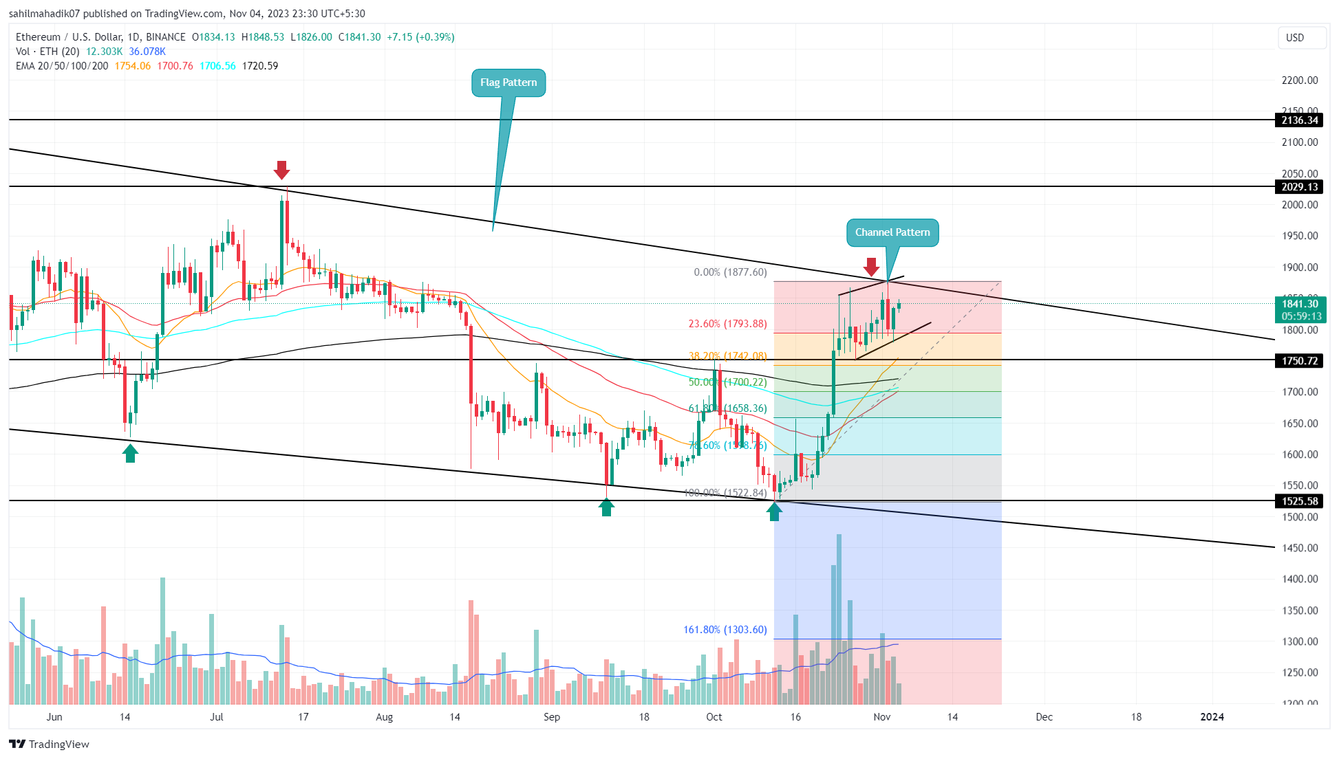 Convert ETH to GBP - Ethereum to British Pound Sterling Converter | CoinCodex