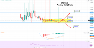 Dai Price (DAI), Market Cap, Price Today & Chart History - Blockworks