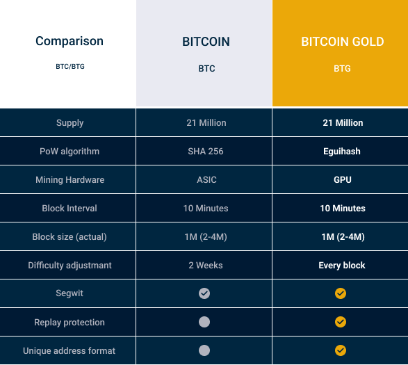 Mining with NVIDIA GeForce GPU - BetterHash Calculator