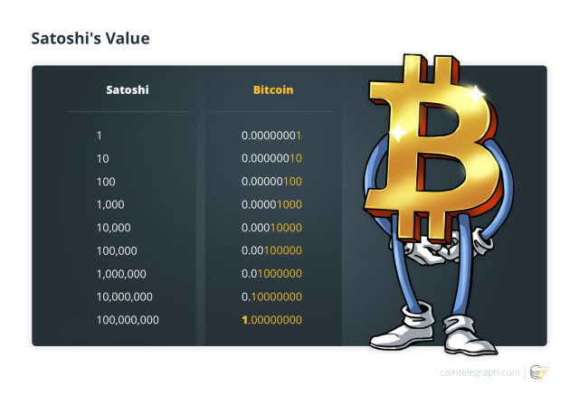 Convert 1 SATS to BTC - Satoshi to Bitcoin Converter | CoinCodex