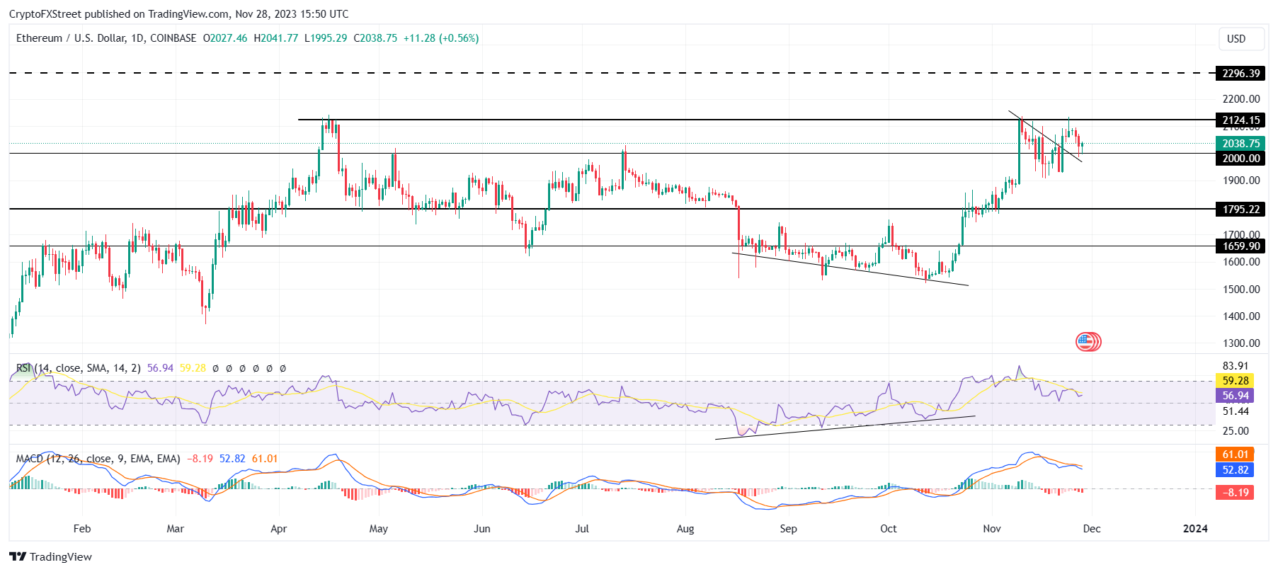 Ethereum USD (ETH-USD) Price, Value, News & History - Yahoo Finance