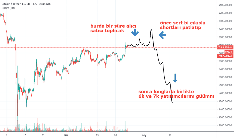 BTC Longs vs Shorts-BTC Longs vs Shorts Chart-coinank