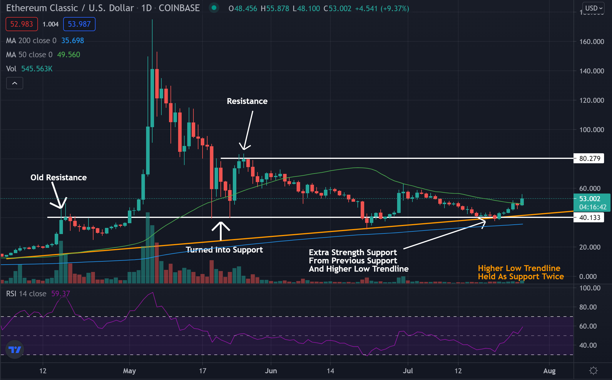 Ethereum Classic Price Today - ETC Coin Price Chart & Crypto Market Cap