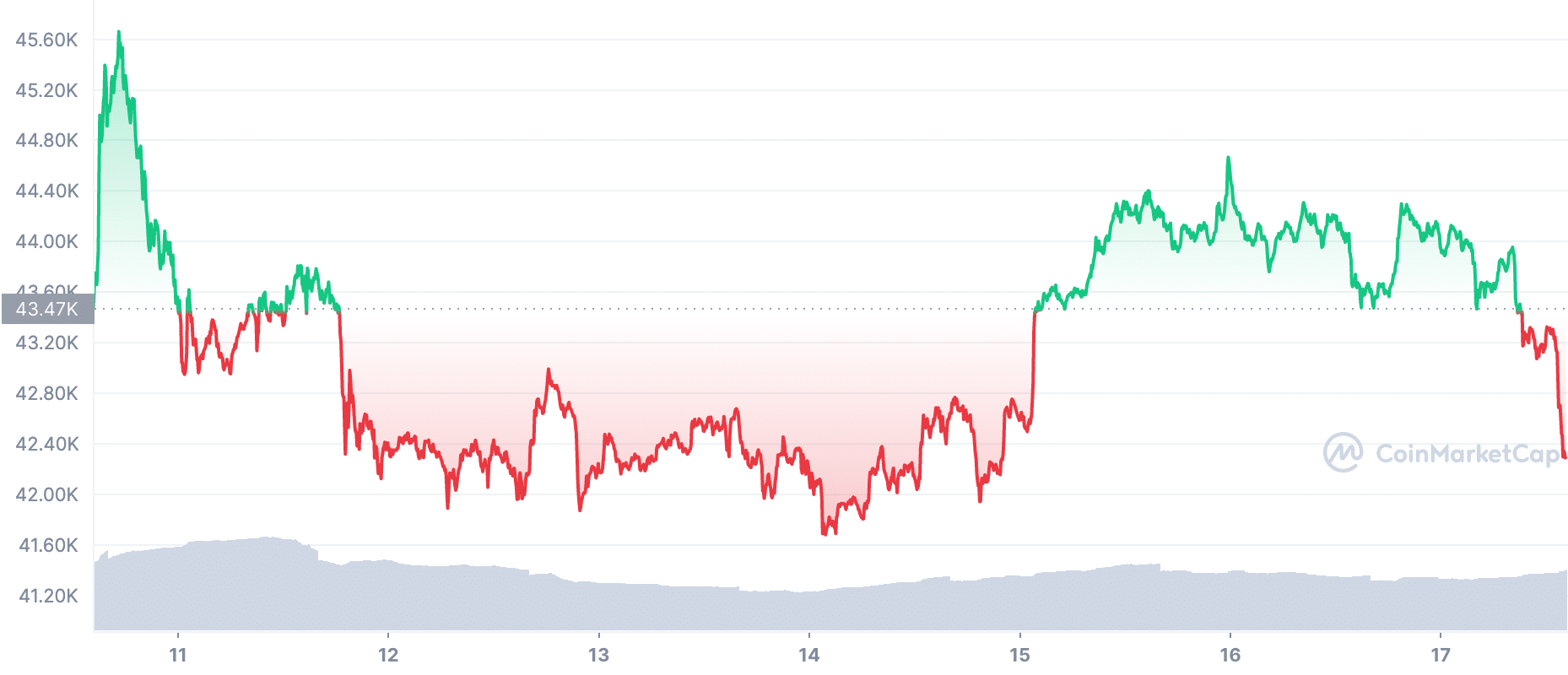 Bloomberg - Are you a robot?