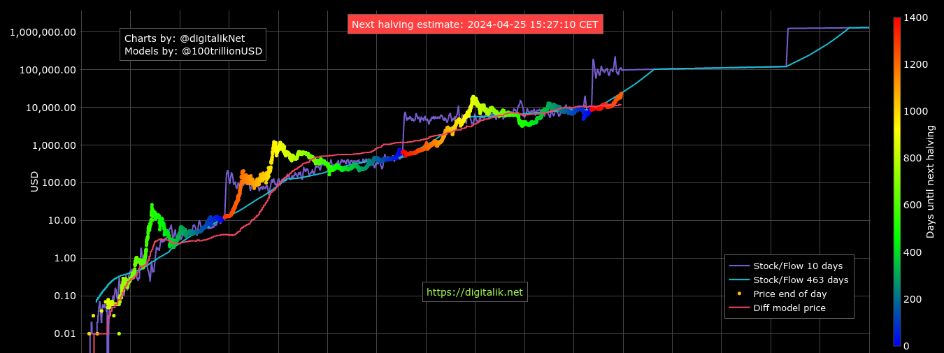 Bitcoin Prices in Here’s What Happened