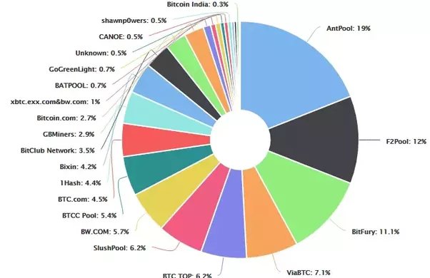 How Much Can You Make Mining Bitcoin in - MiningStore | Bitcoin Mining and Management