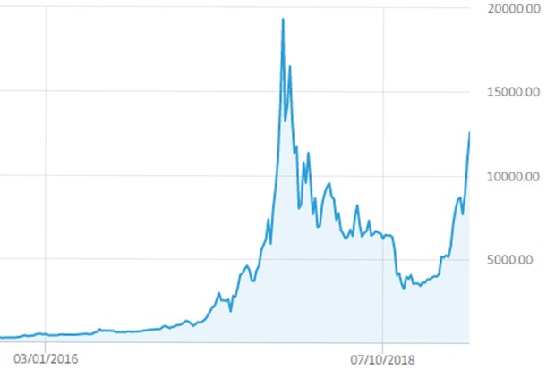 LibraToken Price (LBA), Market Cap, Price Today & Chart History - Blockworks