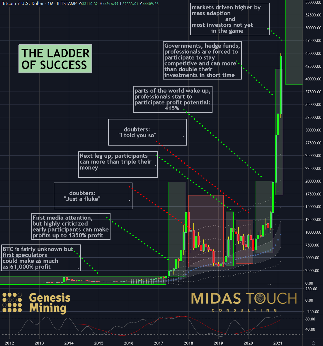 BTC-USD Interactive Stock Chart | Bitcoin USD Stock - Yahoo Finance