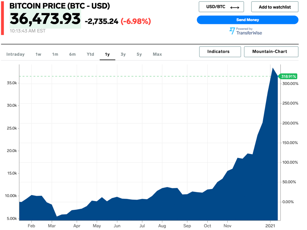 BTC GBP | Chart | Bitcoin - British Pound