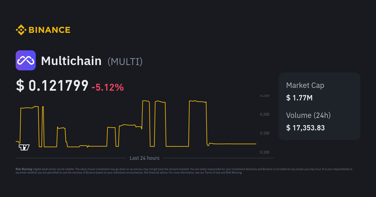 Binance Markets List & Trading Pairs - By Volume | Coinranking