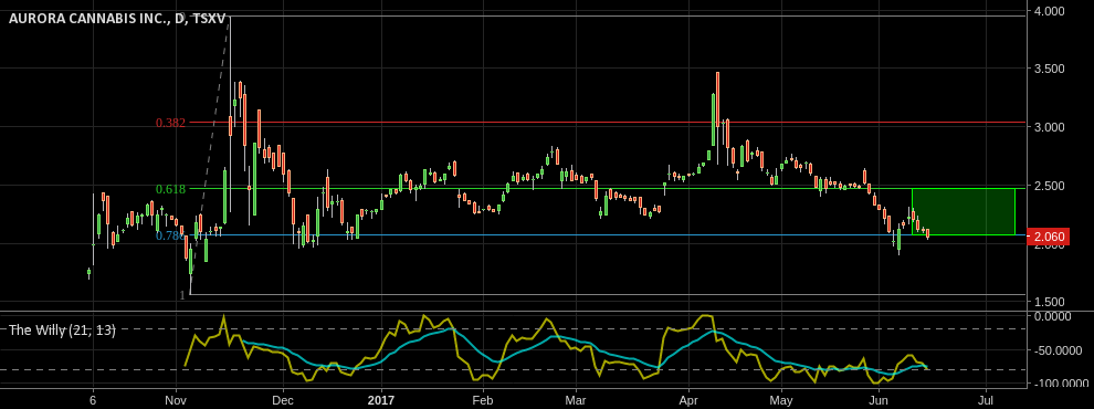 Free TradingView - IN Trading View App – Live Chart TradingView - Upstox