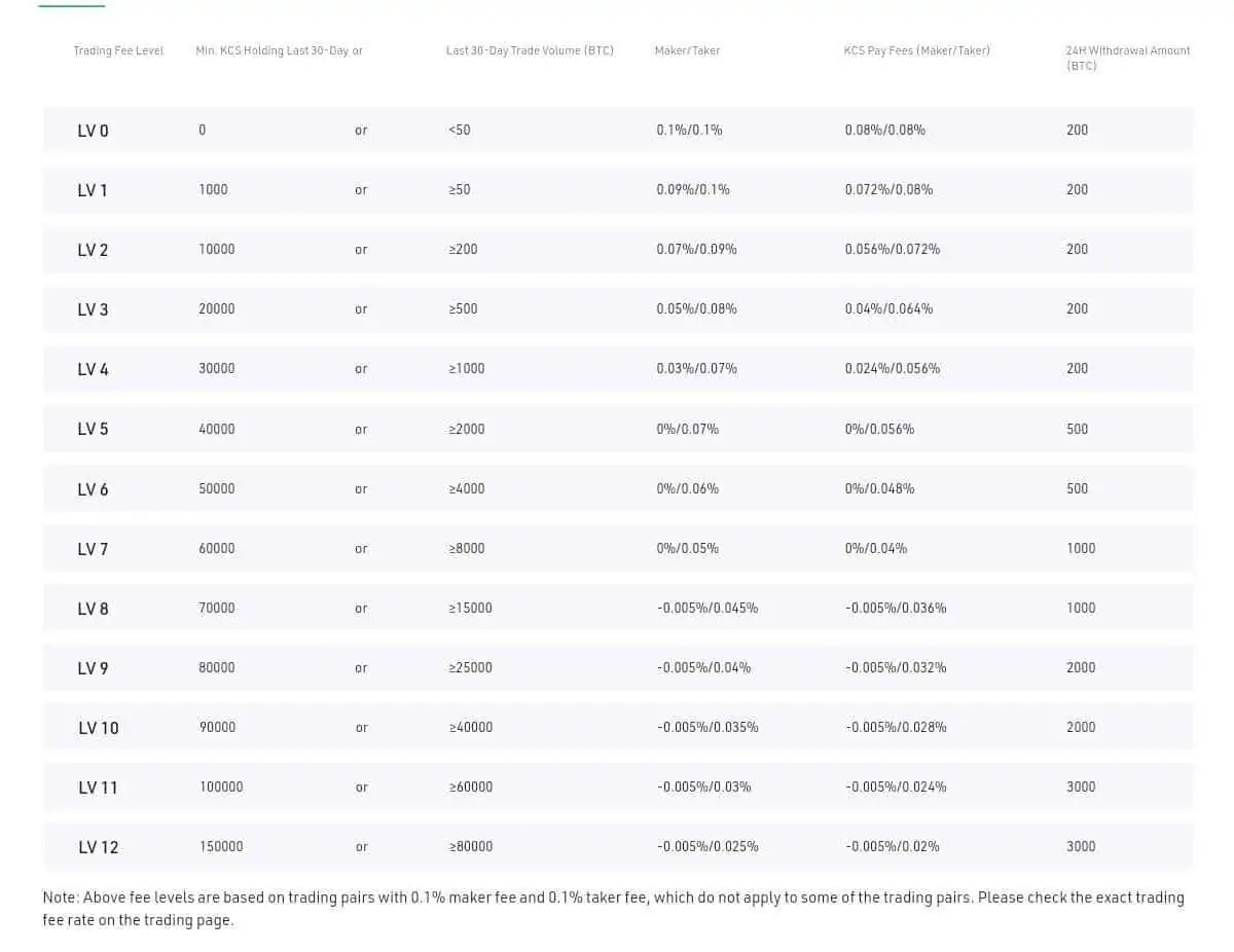 Study: Crypto Exchange Fees Ranked - MoneyMade