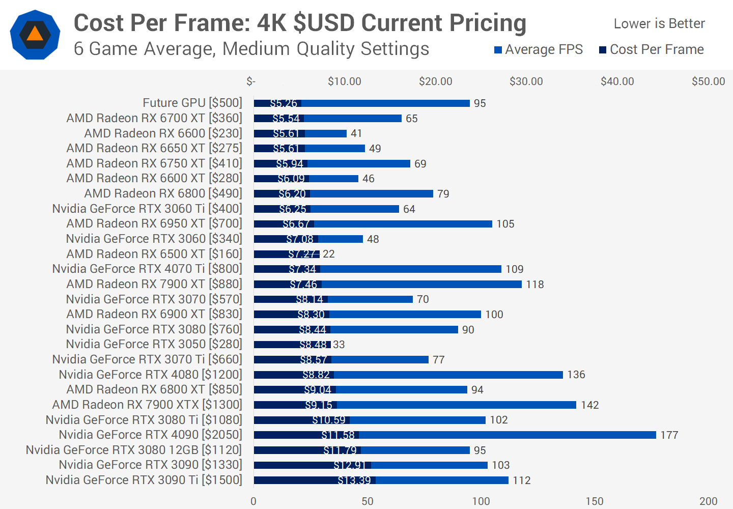 Best Graphics Cards - Top Gaming GPUs for the Money | Tom's Hardware