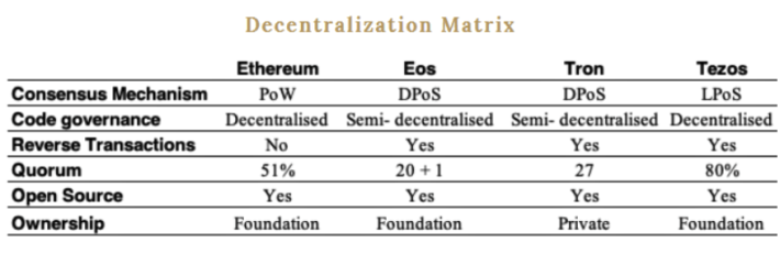 Top 5 Ethereum Killers | CoinSmart