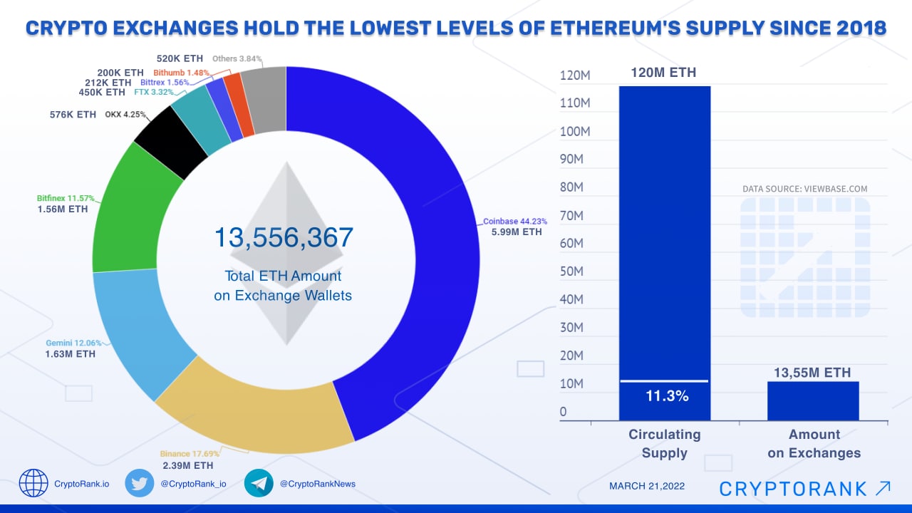 Ethereum Price and Live Chart in Rupiah | ETH/IDR = - Pintu