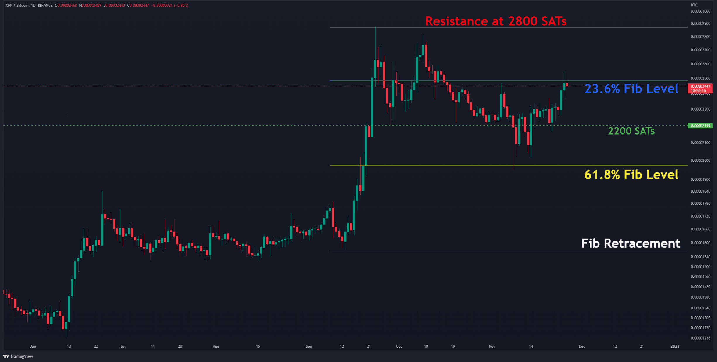 RIPPLE - XRP/USD interactive live chart