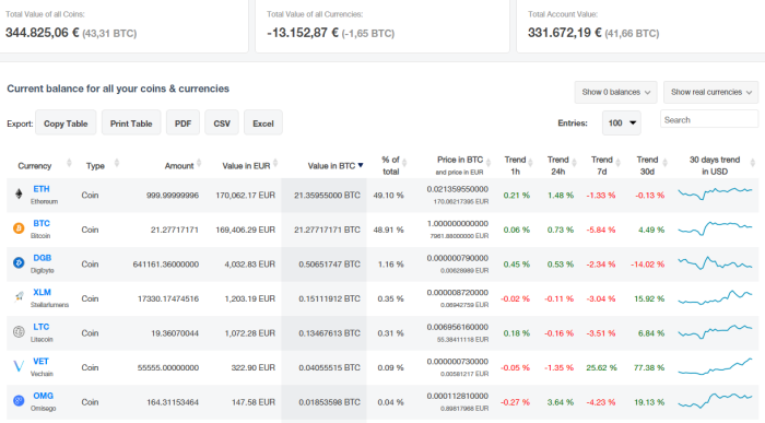 GitHub - arnuschky/cointracking-tools: Python API and tools for coinlog.fun