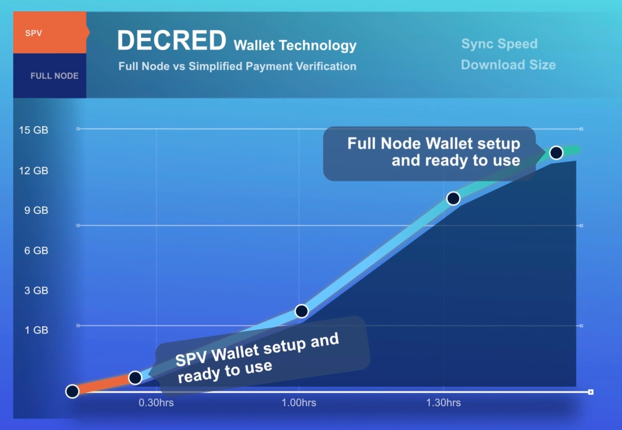 Simplified Payment Verification (SPV) Definition | CoinMarketCap