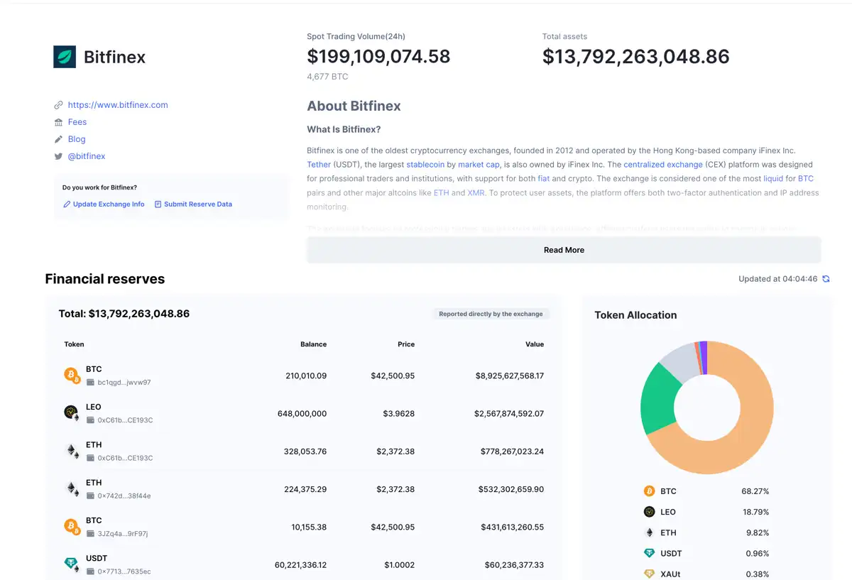 Bitfinex Review - Read This Before Trading Crypto! - CoinCodeCap