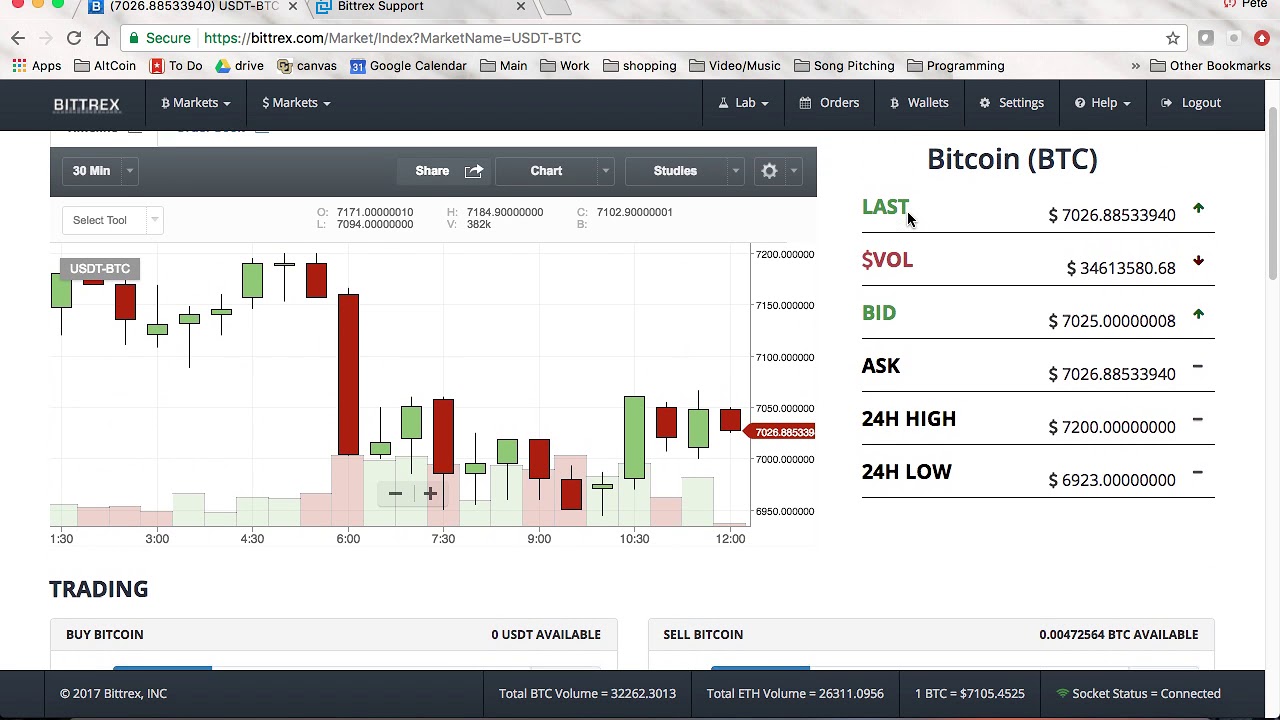 How to Transfer USDT from Bittrex to Liquid? | CoinCodex